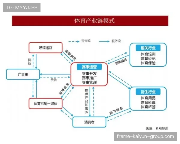 商业模式：球队与地方政府共建体育产业园案例解析，体育商业圈的看法